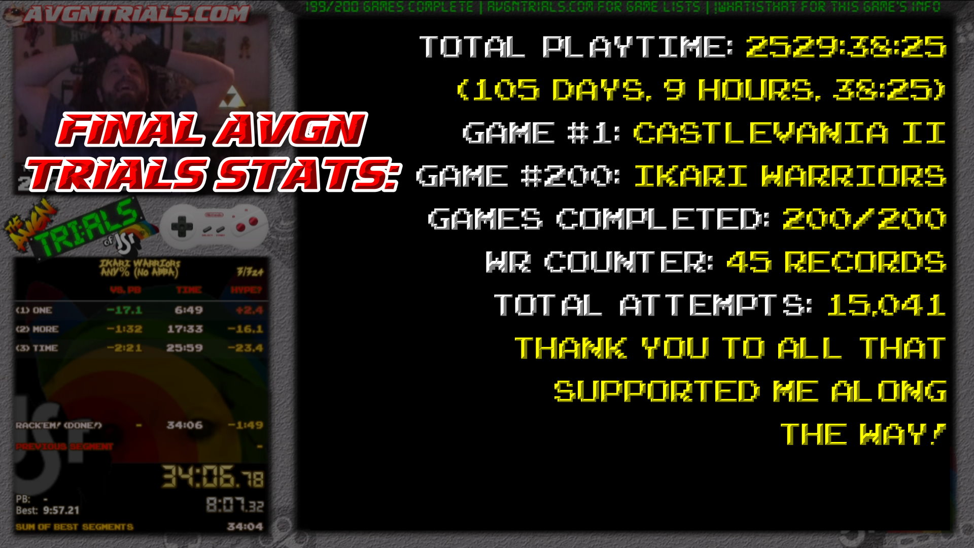 AVGN Trials